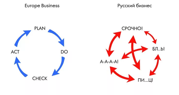 Почему CRM так важна для успеха малого бизнеса прямо сейчас - 1